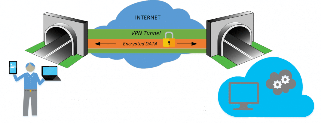 Схема vpn туннель