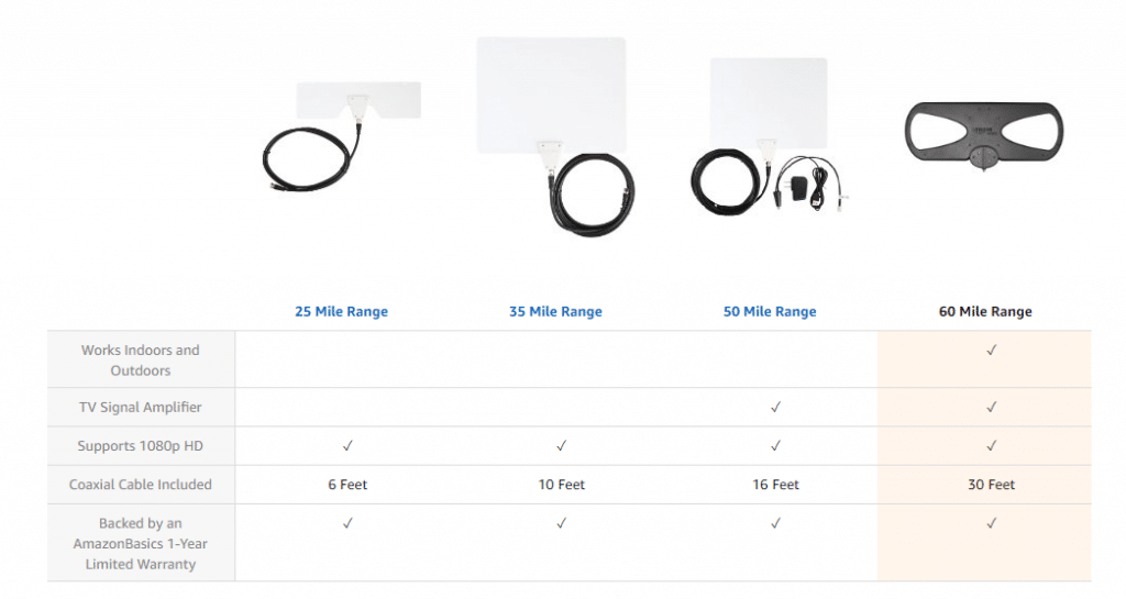 How to Setup an OTA Antenna with Kodi Quick Start Guide