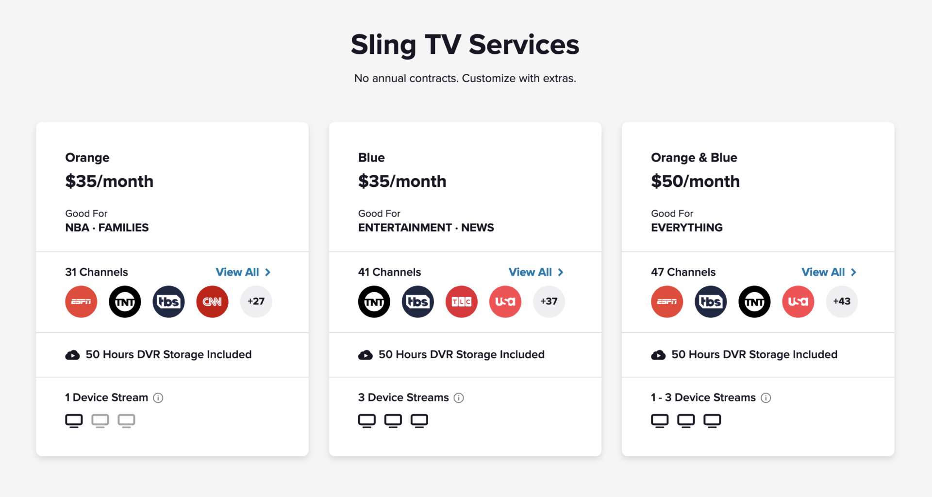 Sling TV Plans and Pricing 2022 Everything You Need to Know