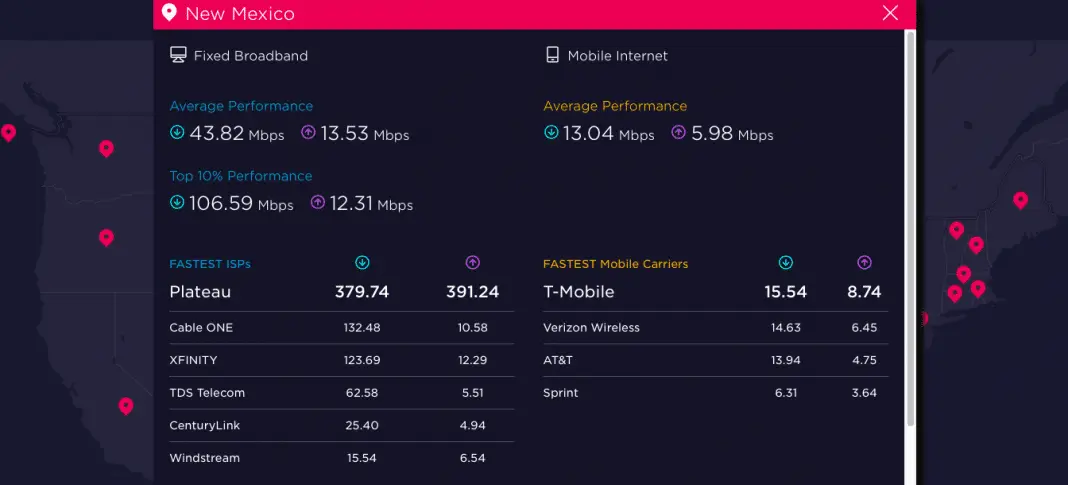 Source: Speedtest.net