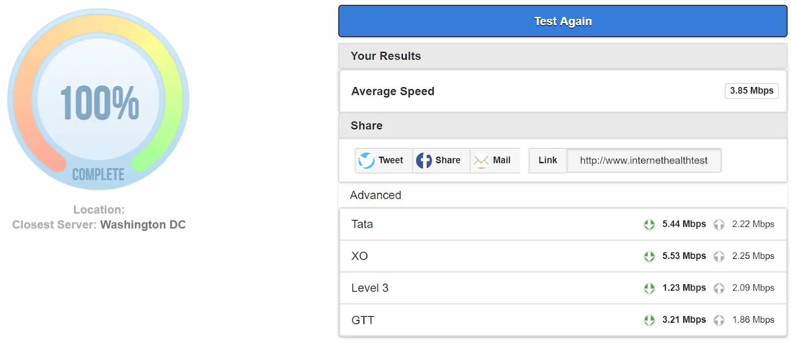 Source: Internet Health Test