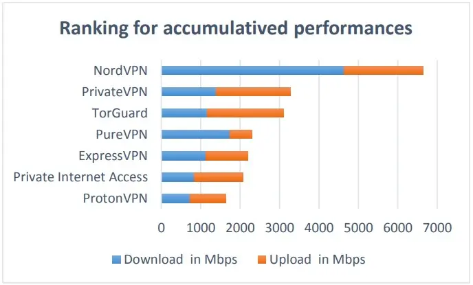 Source: AV-TEST