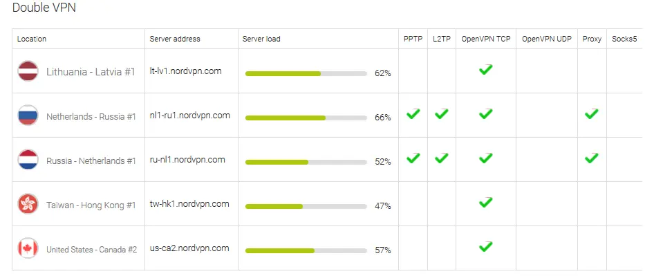 Source: NordVPN