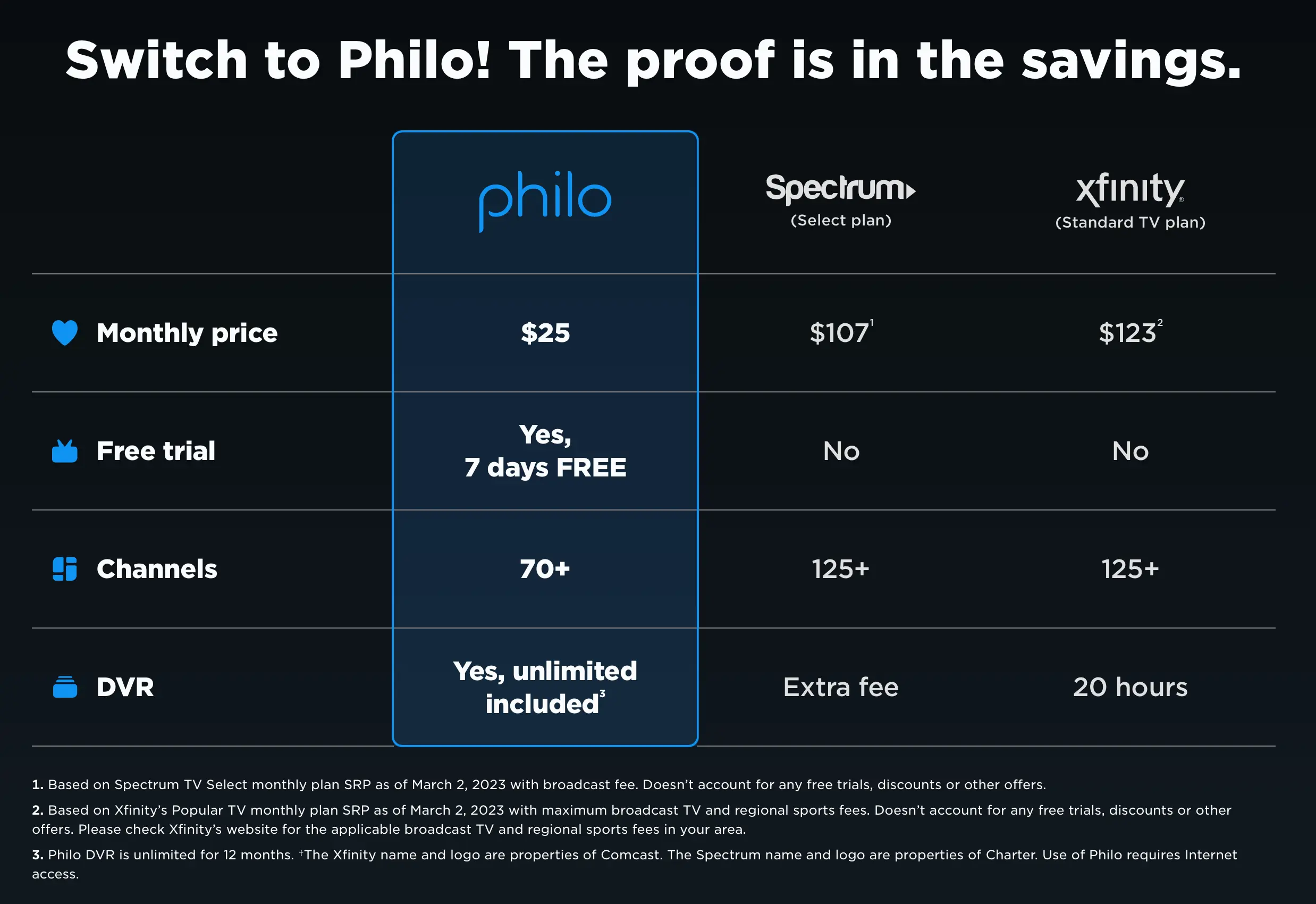 Source: Philo