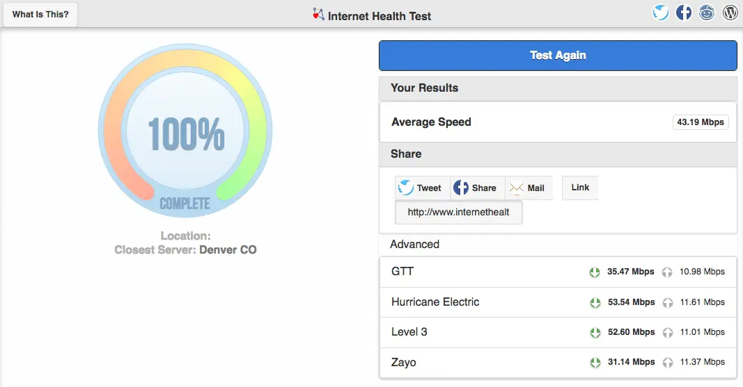 Source: Internet Health Test