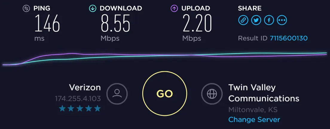 Source: Speedtest.net